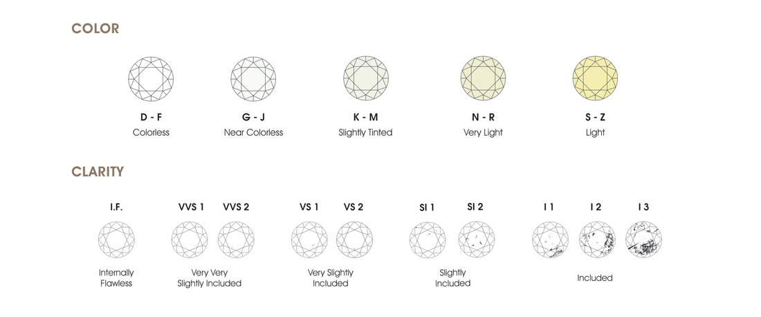 Diamond Grading Scale: Color, Clarity, Cut, Carat