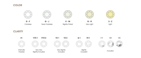 Diamond Grading Scale: Color, Clarity, Cut, Carat